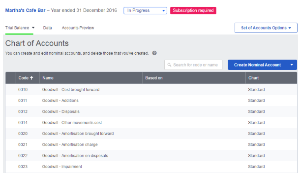 Chart Of Accounts